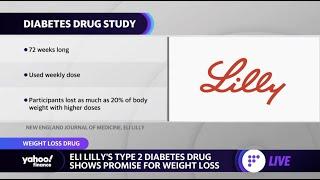 Eli Lilly weight loss drug for type-2 diabetes approved by the FDA